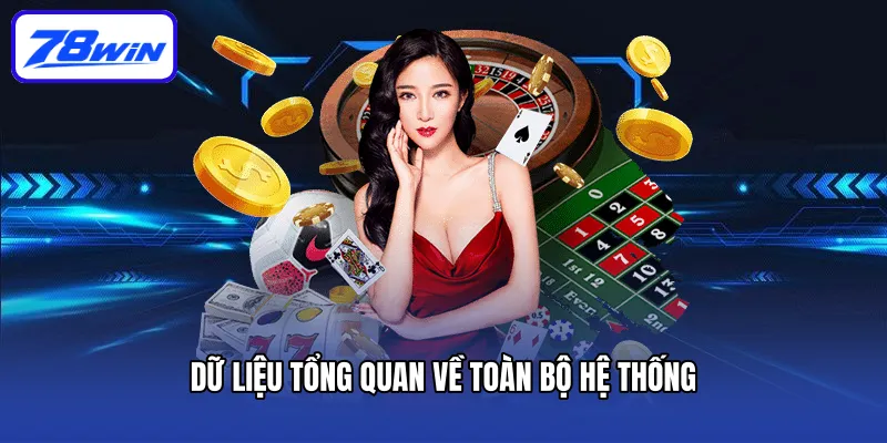 Dữ liệu tổng quan về toàn bộ hệ thống